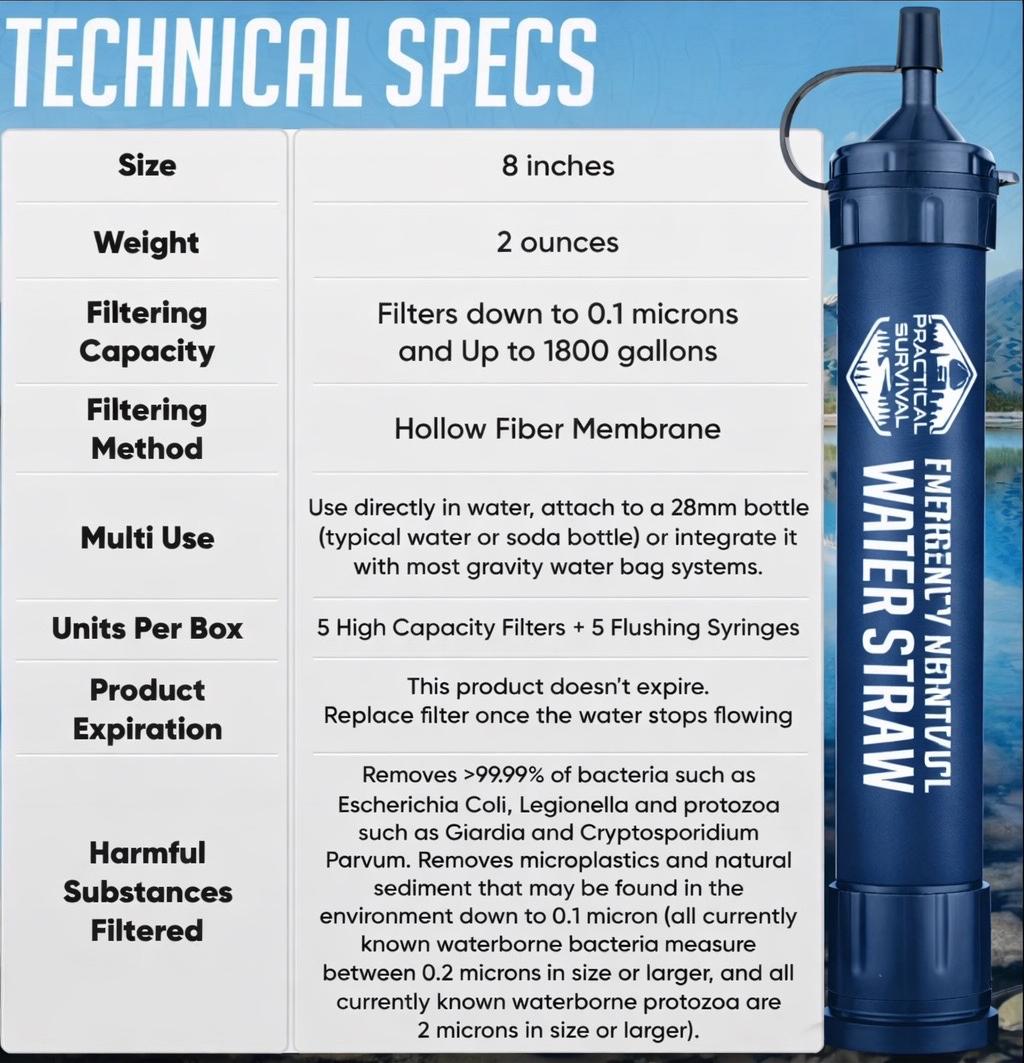 Emergency Water Straws